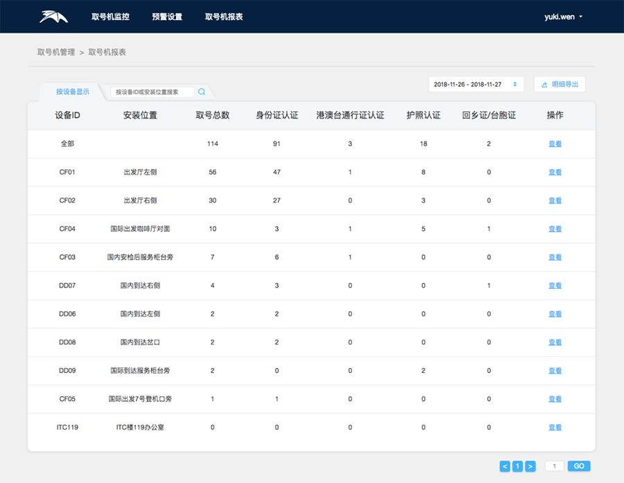 Wi-Fi取号机方案及软件 Wi-Fi取号机方案及软件