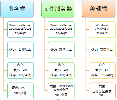 广告发布系统技术方案 广告发布系统技术方案