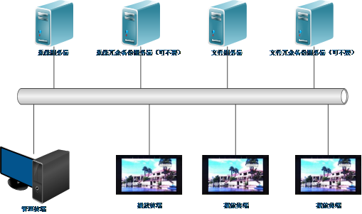 广告发布系统技术方案 广告发布系统技术方案
