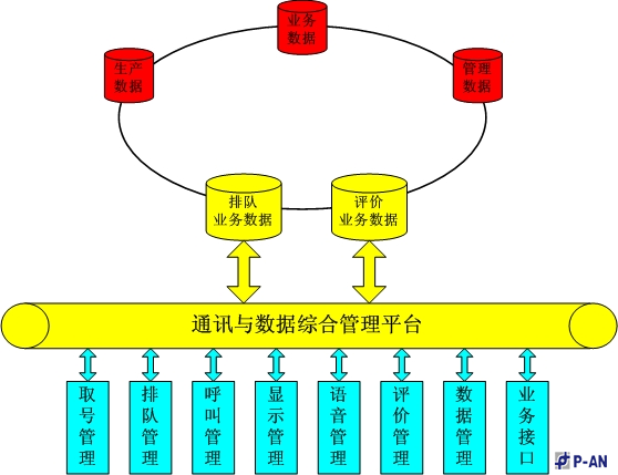 中国工商银行排队系统应用案例 中国工商银行排队系统应用案例