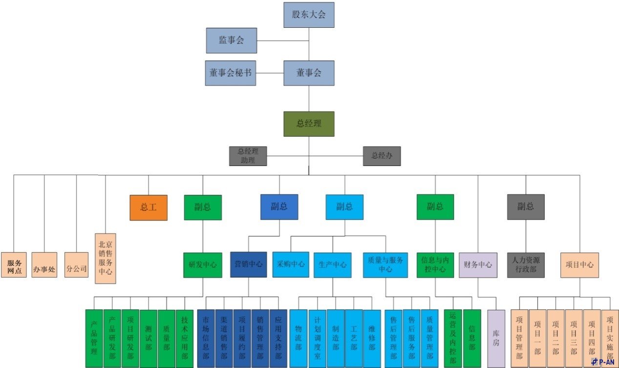 北京平安力合排队系统方案 北京平安力合排队系统方案