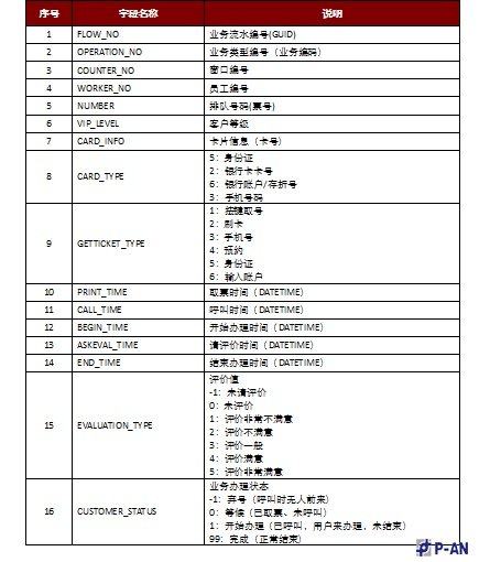 中国建设银行智能排队管理系统应用案例 中国建设银行智能排队管理系统应用案例