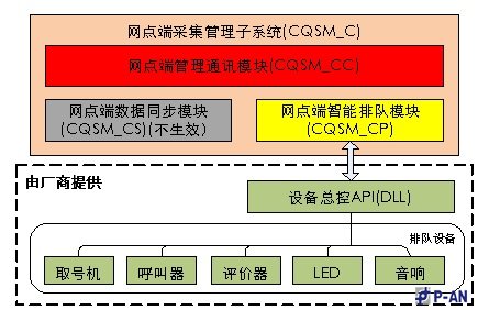 中国建设银行智能排队管理系统应用案例 中国建设银行智能排队管理系统应用案例