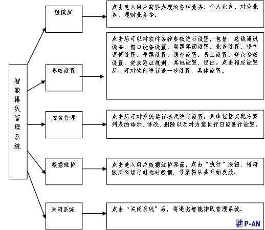 中国工商银行排队系统应用案例 中国工商银行排队系统应用案例