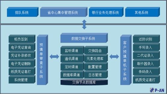 平安力合客户预填单系统金融行业技术方案 平安力合客户预填单系统金融行业技术方案