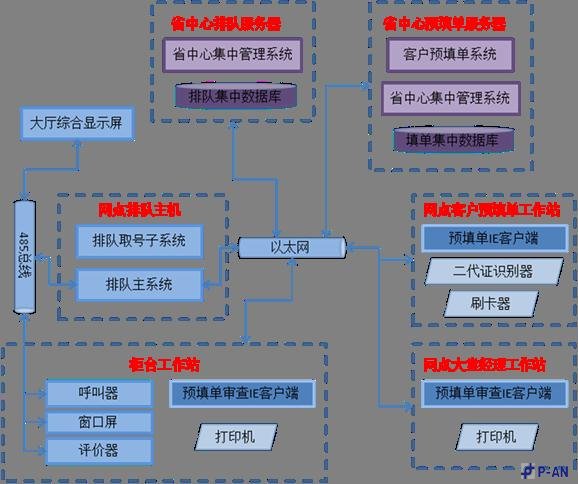 平安力合客户预填单系统金融行业技术方案 平安力合客户预填单系统金融行业技术方案