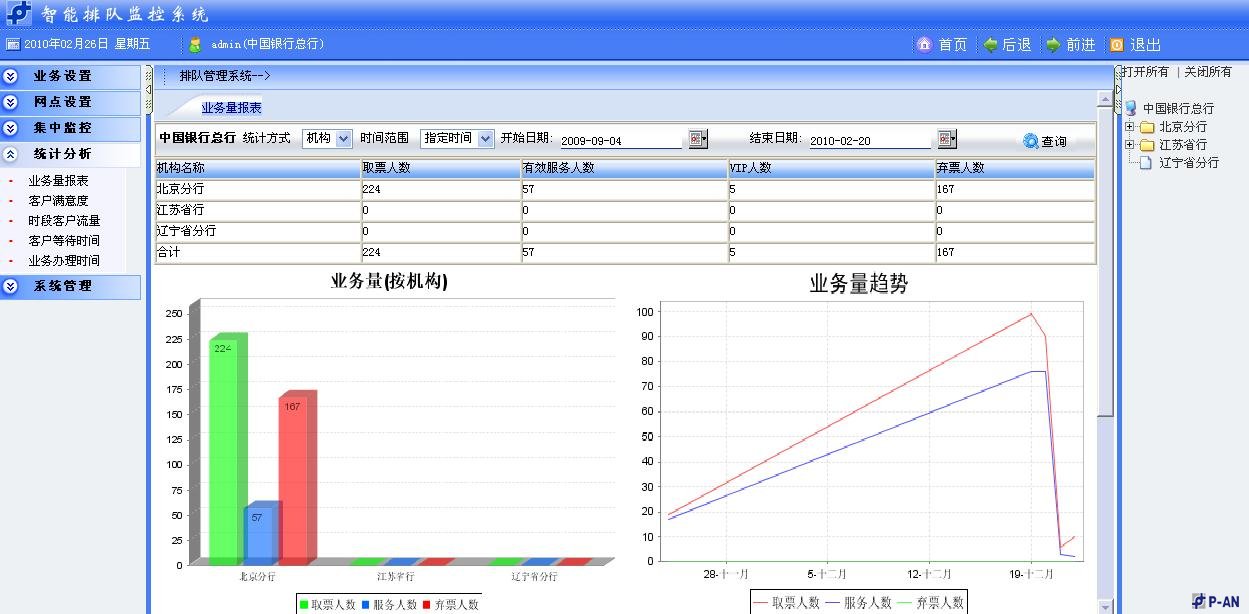 客户分流智能排队管理系统技术方案 客户分流智能排队管理系统技术方案
