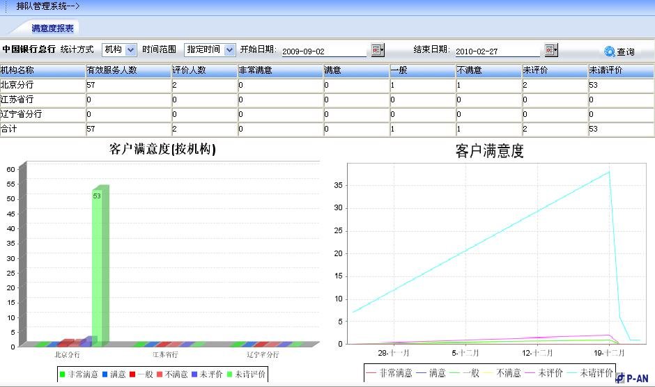 客户分流智能排队管理系统技术方案 客户分流智能排队管理系统技术方案