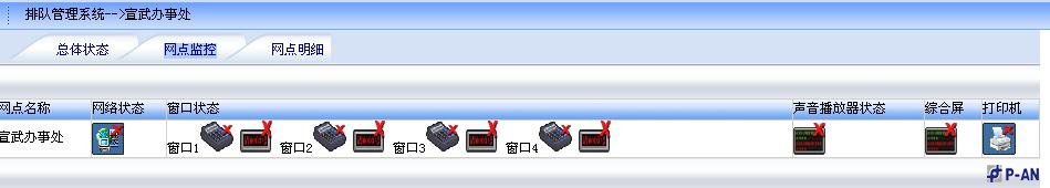 客户分流智能排队管理系统技术方案 客户分流智能排队管理系统技术方案