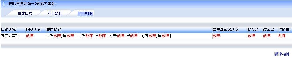 客户分流智能排队管理系统技术方案 客户分流智能排队管理系统技术方案
