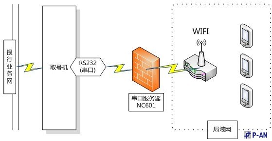 智能排队管理系统无线应用安全技术方案 智能排队管理系统无线应用安全技术方案