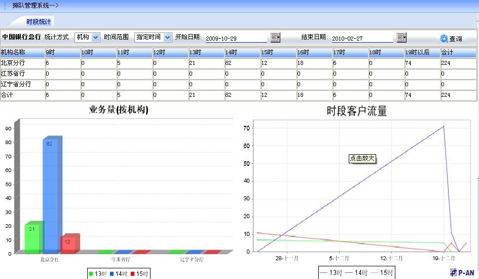 客户分流智能排队管理系统技术方案 客户分流智能排队管理系统技术方案