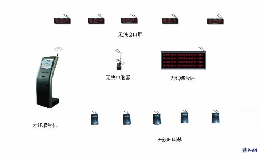 客户分流智能排队管理系统技术方案 客户分流智能排队管理系统技术方案