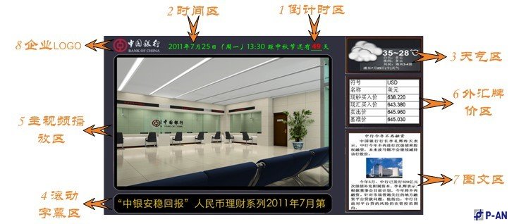 平安力合银行互动信息发布系统解决方案 平安力合银行互动信息发布系统解决方案